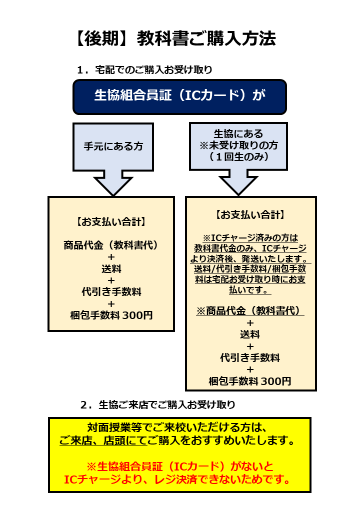 京都薬大2018年〜2024年教科書、バラ売り可 京都薬科大学 (2025年度) (薬学部入試問題と解答) | みすず学苑中央
